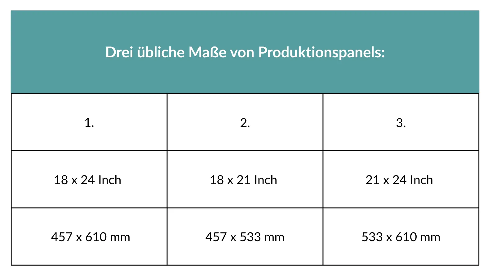 Produktionsnutzen PCB | EVYTRA Produktionsnutzen PCB anhand Tabelle erklärt | EVYTRA